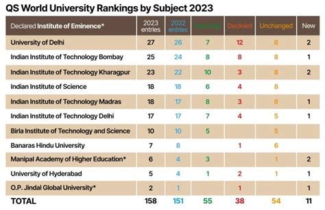 南位2023|2023年QS世界大学排名（QS World University Rankings 2023）